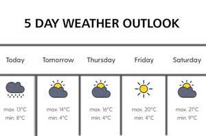 5 day weather forecast