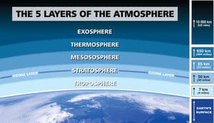 atmosphere atmospheric ownyourweather attributes weather vidalondon