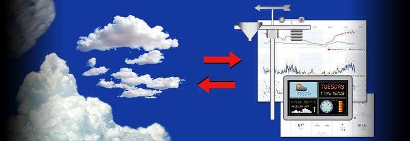 How To Predict The Weather Using Clouds And Your Home Weather Station heading