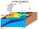 The Difference Between El Niño & La Niña & Their Effect On The Weather