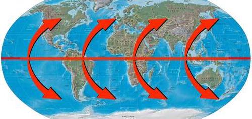 The Coriolis Effect