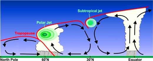 Polar And Subtropical Jet Stream Polar And Subtropical Jet Stream