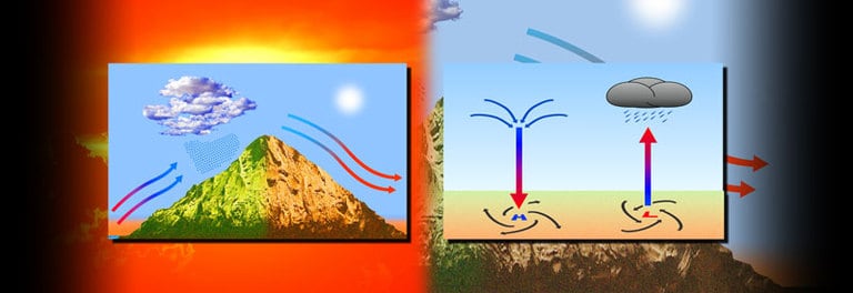 The Adiabatic Process: What It Is And How It Occurs