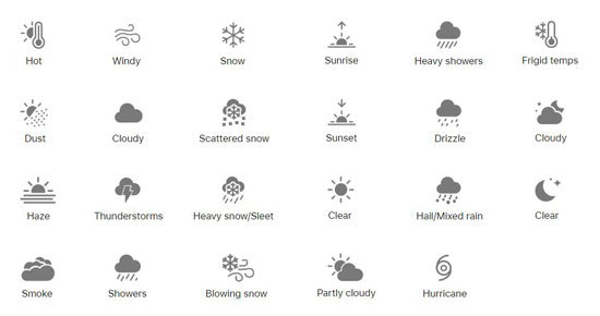 iphone weather symbols