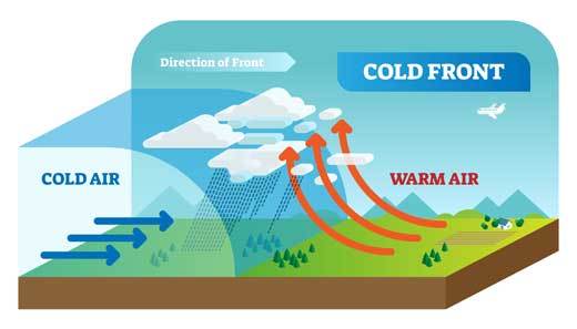 what is a cold front