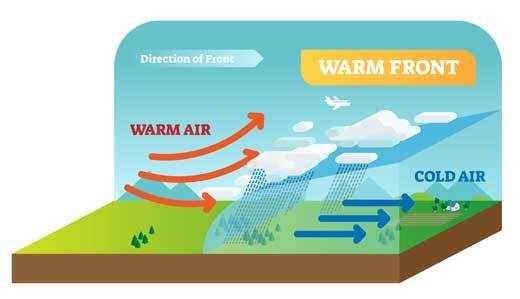 what is a warm front