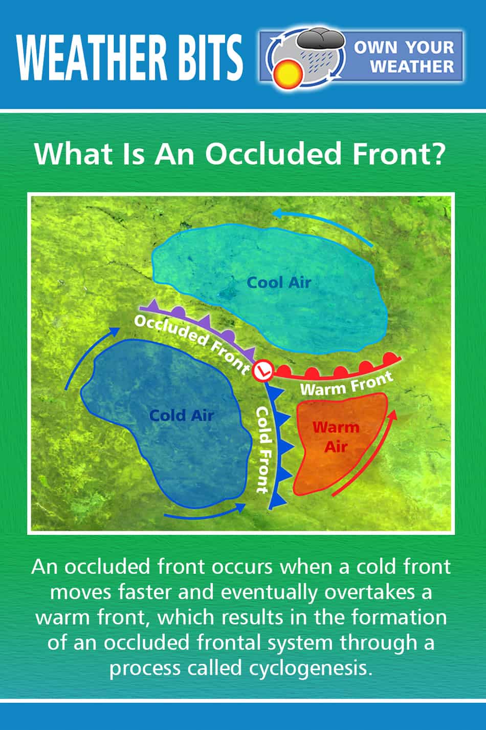 What Is An Occluded Front