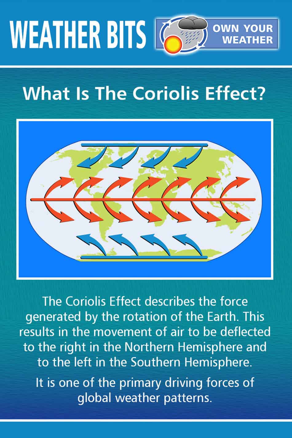 What Is The Coriolis Effect