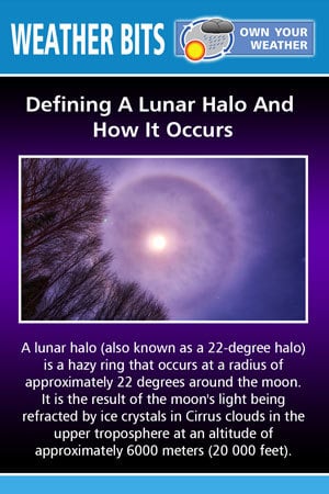 Defining A Lunar Halo And-How It Occurs