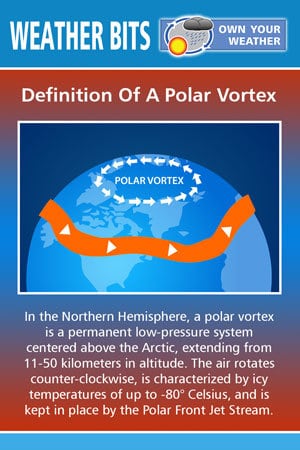 Definition Of A Polar Vortex