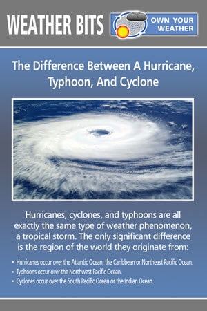 The Difference Between A Hurricane, Typhoon, And Cyclone