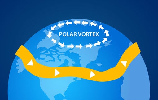 What Is A Polar Vortex