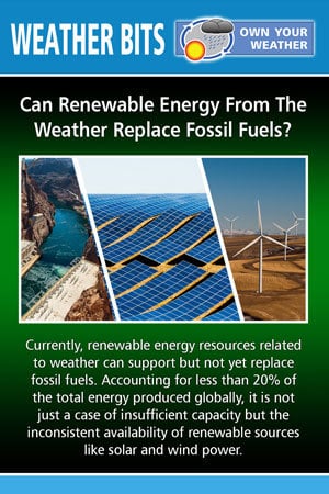 Can Renewable Energy From The Weather Replace Fossil Fuels