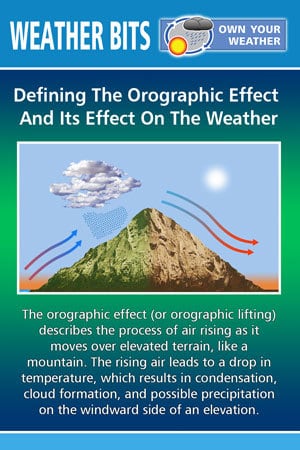 Defining The Orographic Effect And Its Effect On The Weather