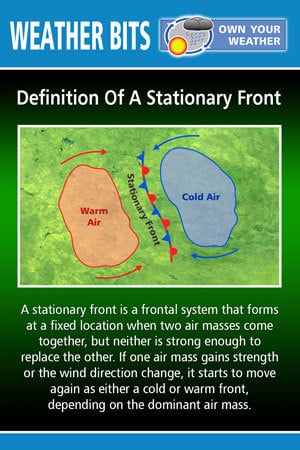 Definition Of A Stationary Front