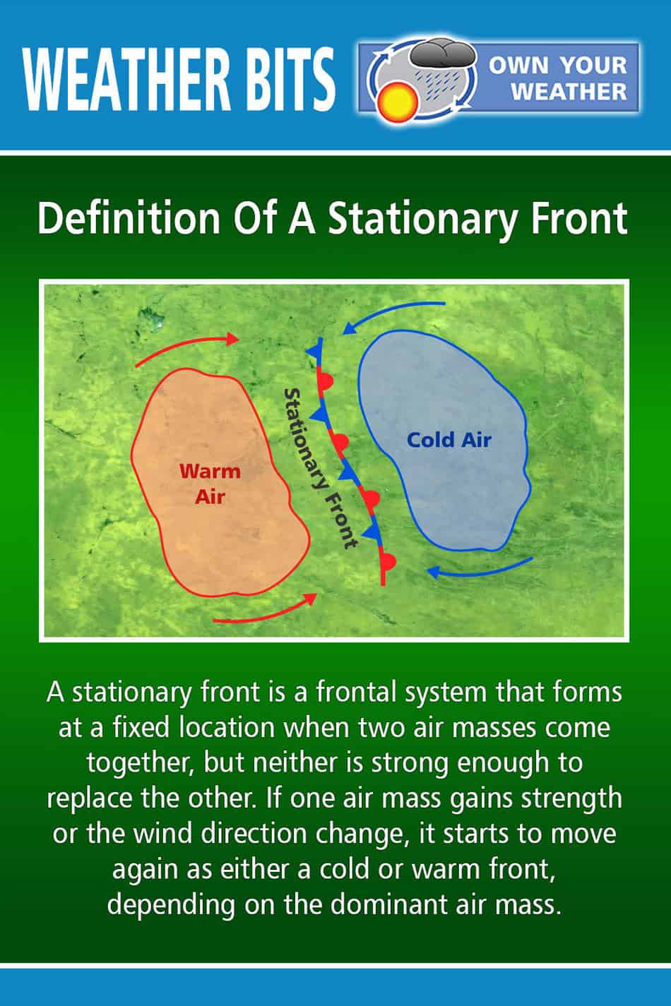 Definition Of A Stationary Front