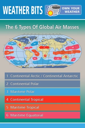 The 6 Types Of Global Air Masses