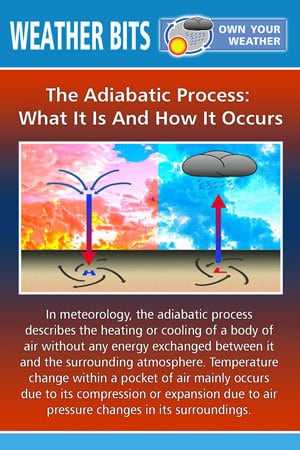 The Adiabatic Process