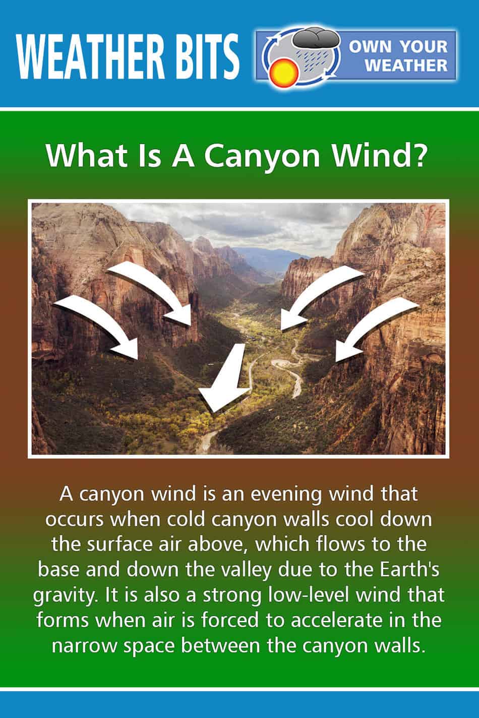 What Is A Canyon Wind