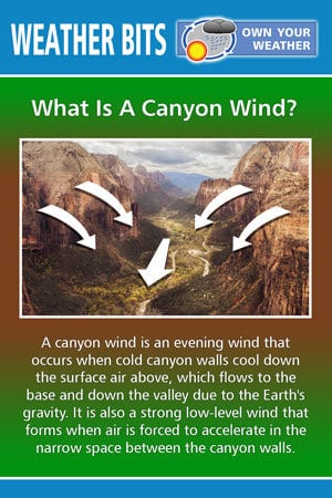 What Is A Canyon