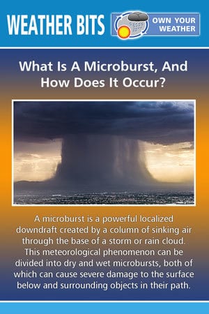 What Is A Microburst