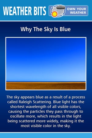 Why The Sky Is Blue