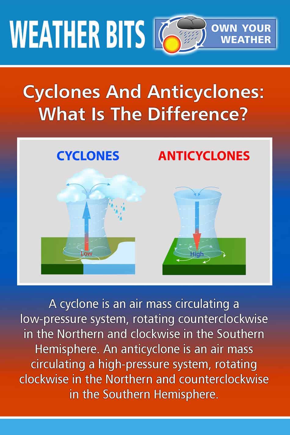 Cyclones And Anticyclones: What Is The Difference?