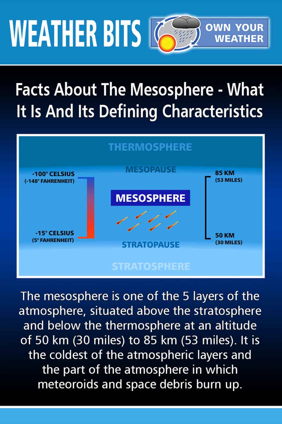 Facts About The Mesosphere