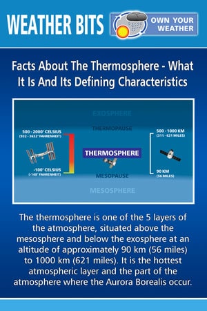 Facts About The Thermosphere - What It Is And Its Defining Characteristics