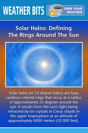 Solar Halos: Defining The Rings Around The Sun