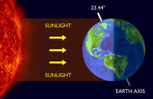 Summer Solstice In The Northern Hemisphere