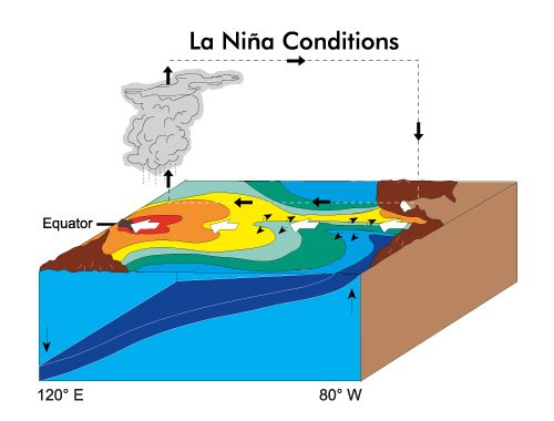 La Niña Definition
