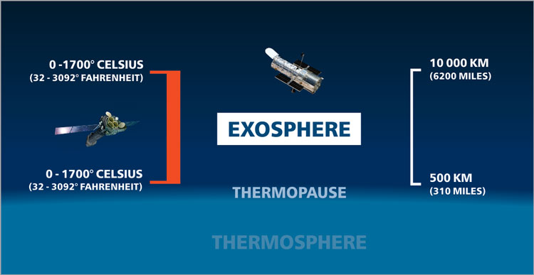 The Exosphere