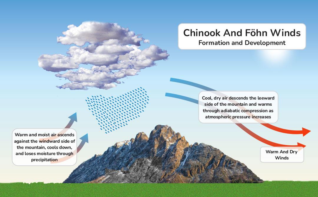 Chinook-Formation-Final Chinook Formation