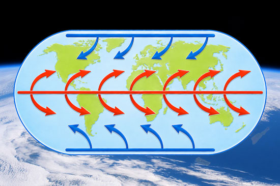 Coriolis Effect Definition Coriolis Effect Definition