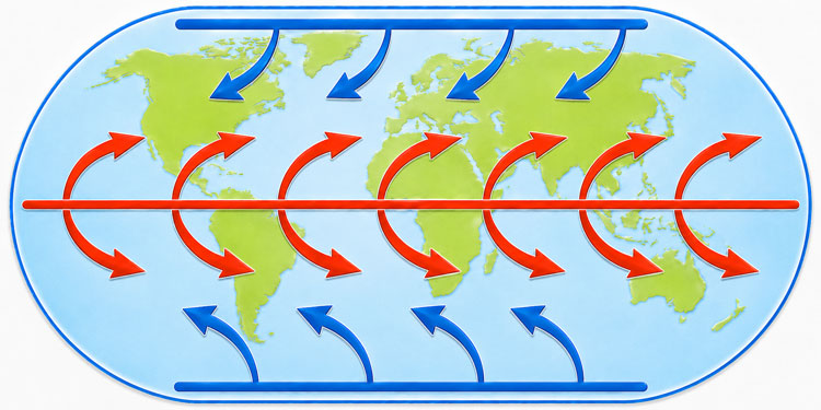 Coriolis Effect