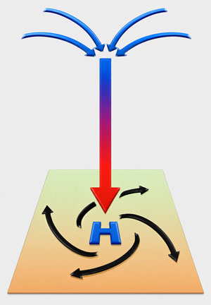 High-Pressure System