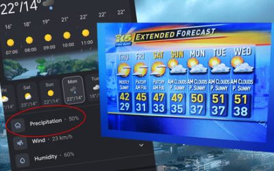What The Percentage Chance Of Rain Actually Means In Weather Forecasts