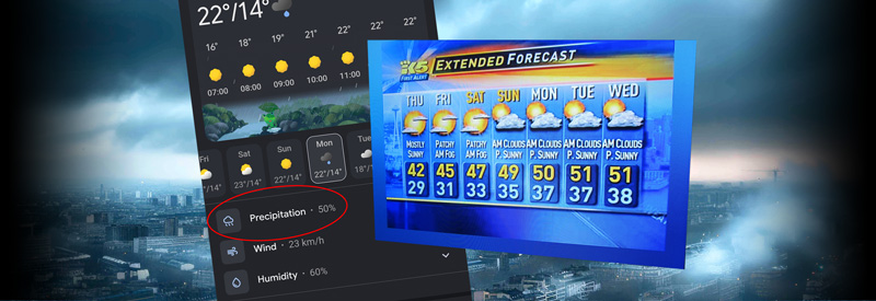 What The Percentage Chance Of Rain Actually Means In Weather Forecasts